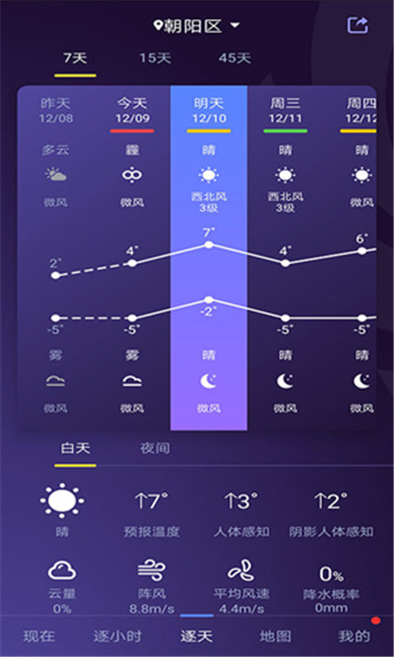 中国天气预报图2